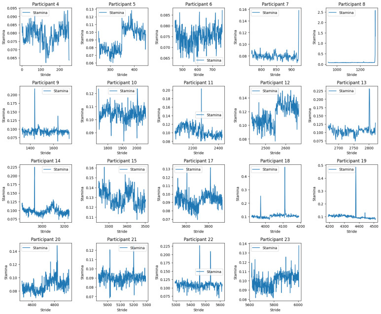 Figure 13