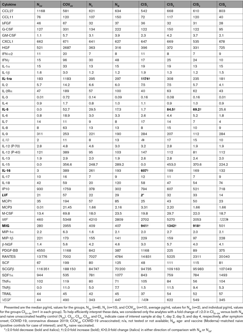 graphic file with name cir-144-487-g007.jpg
