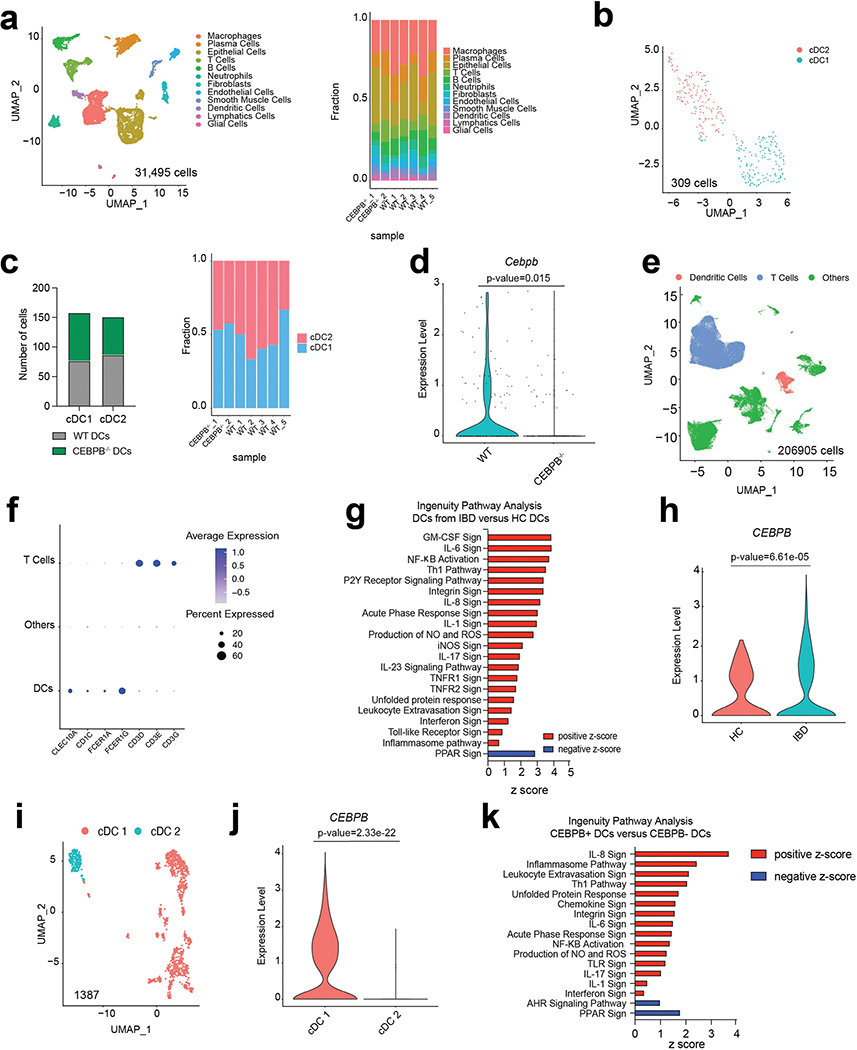 Extended Data Fig. 7 |