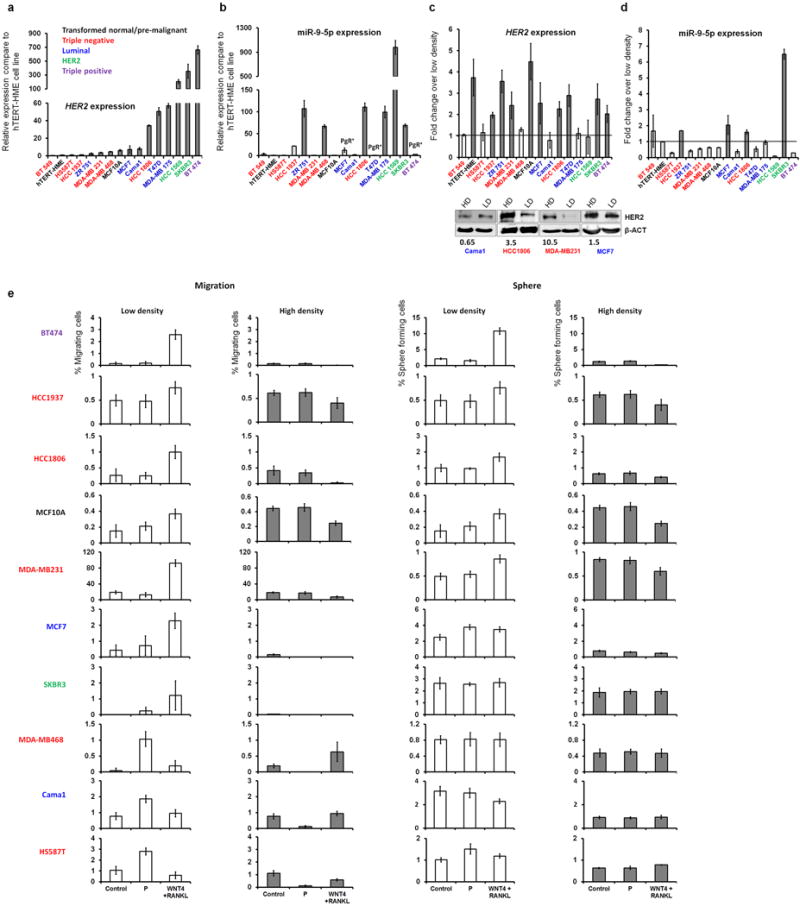 Extended Data Figure 5
