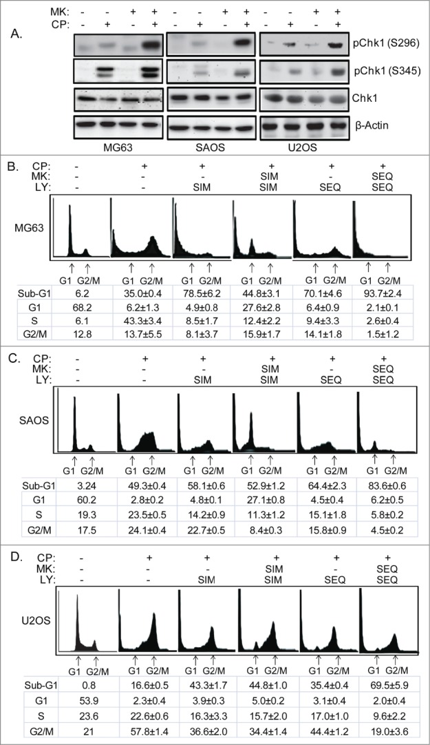 Figure 9.