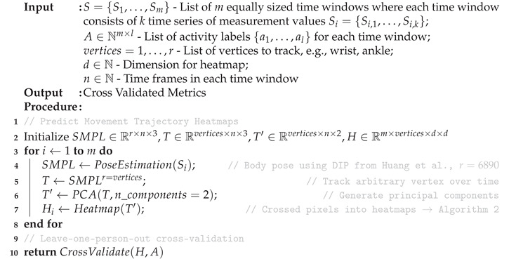 graphic file with name sensors-20-07179-i001.jpg