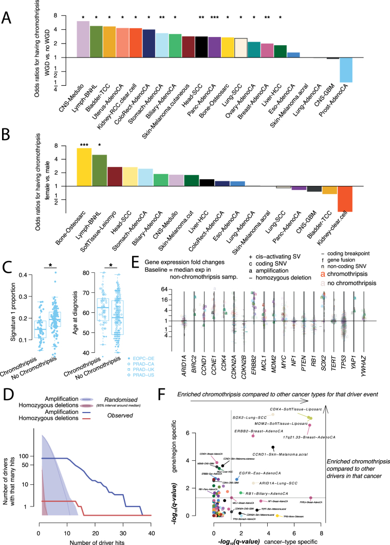 Extended Data Fig. 7