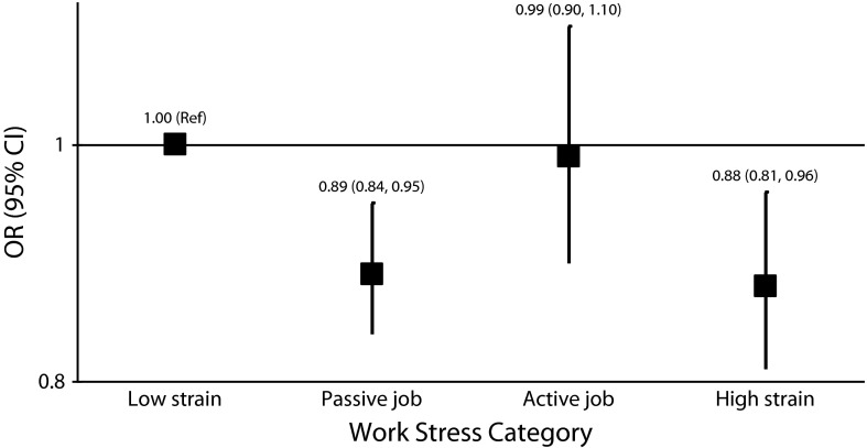 FIGURE 1—