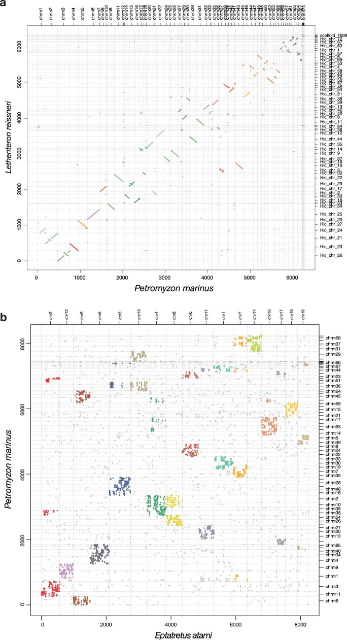 Extended Data Fig. 3