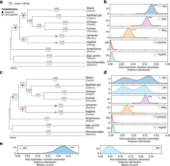 Extended Data Fig. 4