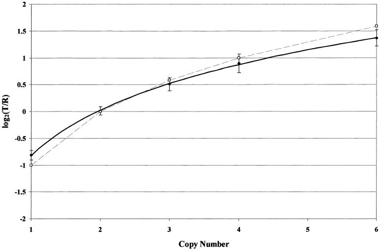 Figure  3