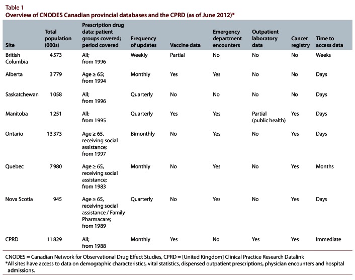 Table 1