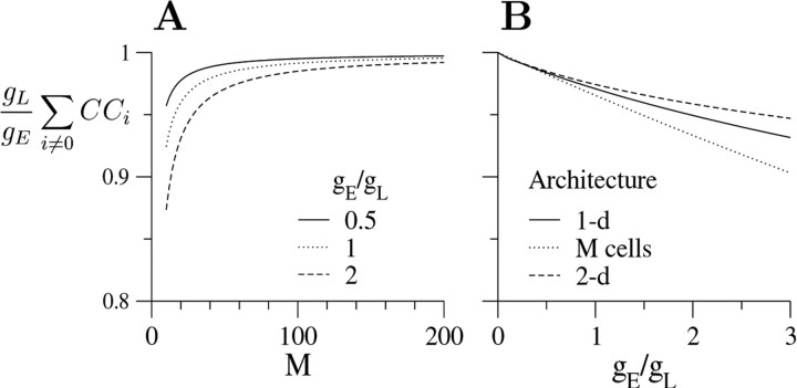 Fig. 9.