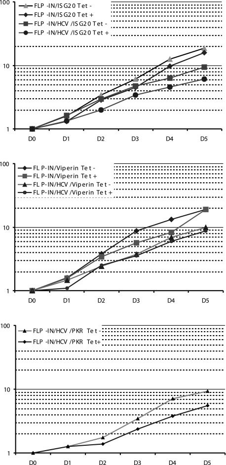 FIG. 4.