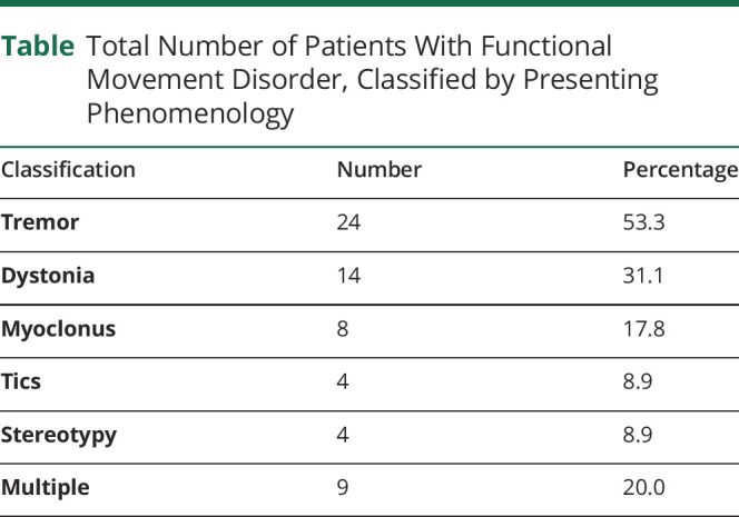 graphic file with name NEURCLINPRACT2020068049TT1.jpg
